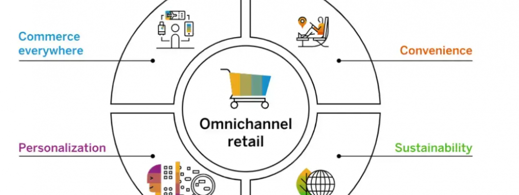 Omnichannel Retailing: Creating a Seamless Shopping Experience