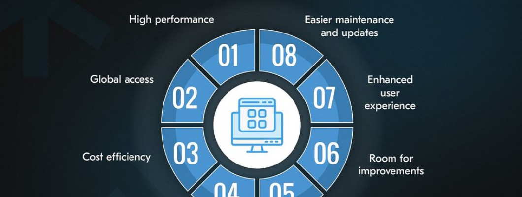 The Importance of Scalability in Web Application Development