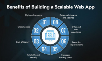 The Importance of Scalability in Web Application Development