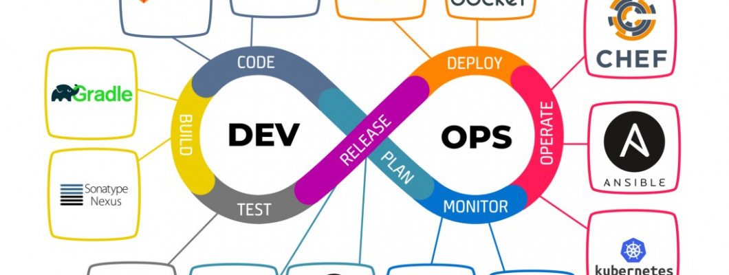 Understanding the Role of DevOps in Web Application Development