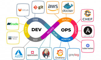 Understanding the Role of DevOps in Web Application Development