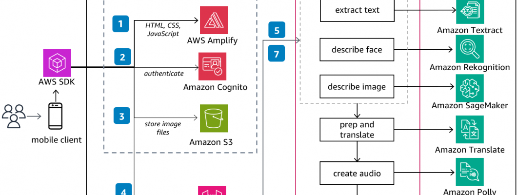 Using Containers in WebApp Development: A Complete Guide