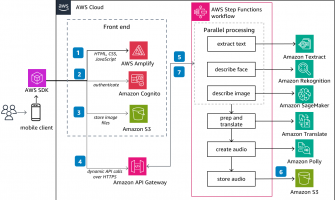 Using Containers in WebApp Development: A Complete Guide