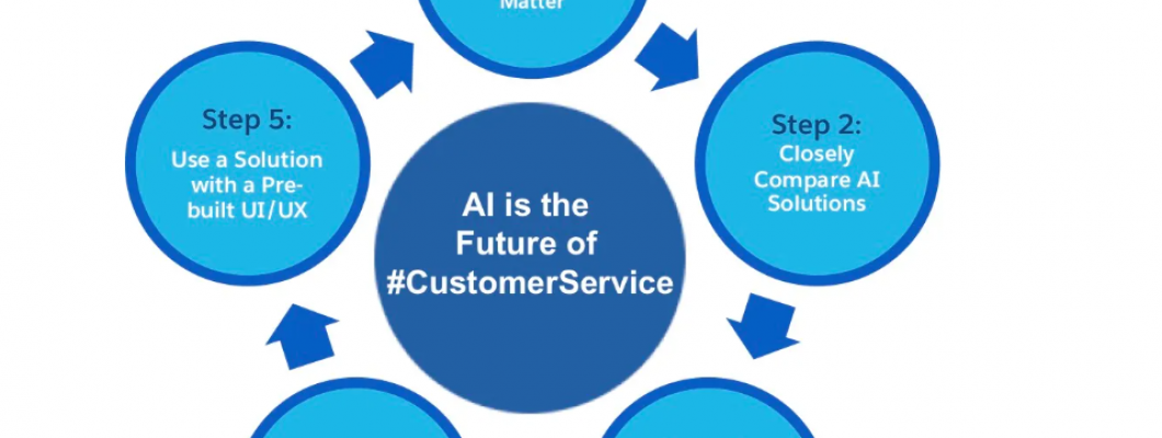 Using AI to Improve Customer Support in E-Commerce