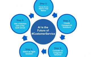 Using AI to Improve Customer Support in E-Commerce