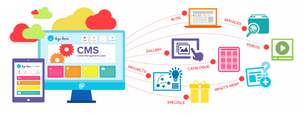 Headless CMS: How It’s Revolutionizing Web Content Delivery