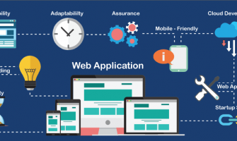 Choosing the Right Tech Stack for Your WebApp: A Comprehensive Guide